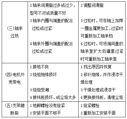 振動電機(jī)常見故障及處理方法